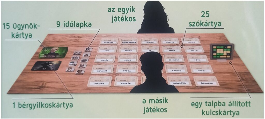 Fedőnevek négyszemközt